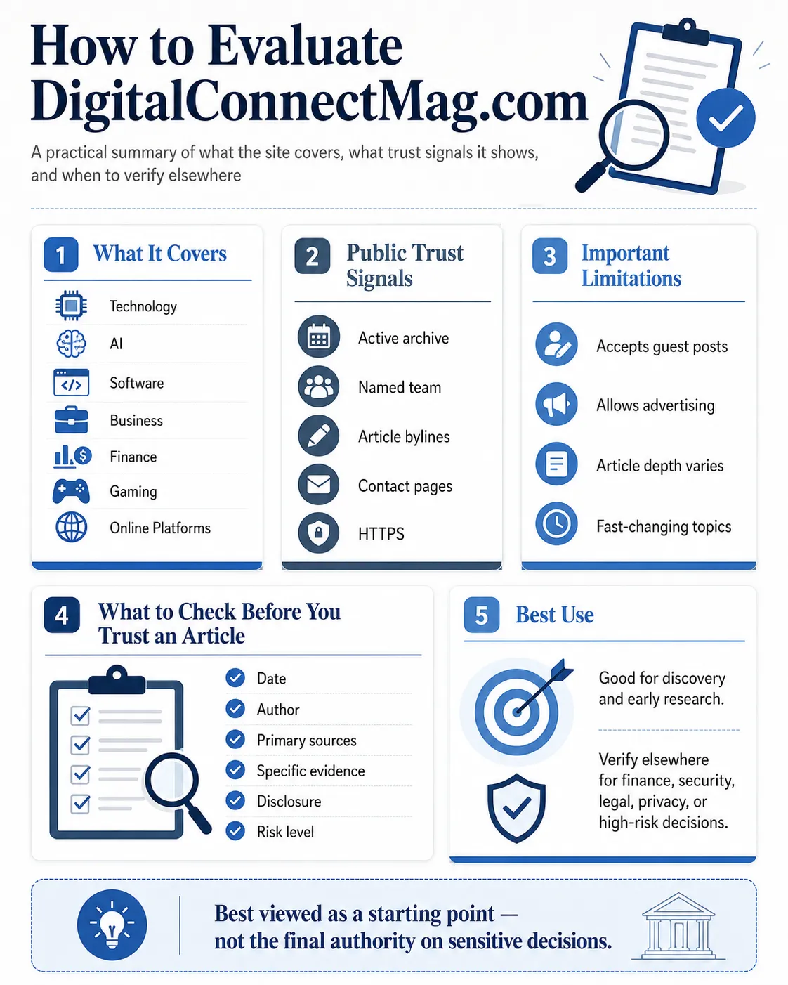 DigitalConnectMag.com article reliability checklist